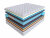 Матрас Skysleep Real Zone Duo Vario S500/S2000
