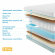 Матрас Promtex Soft Middle 2 Матрас Promtex Soft Middle 2