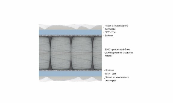Матрас Vitaflex Foam Classic S500 Матрас Vitaflex Foam Classic S500