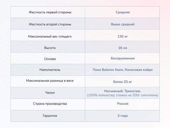 Матрас Dimax Твист Ролл Симпл 15 Матрас Dimax Твист Ролл Симпл 15