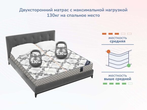 Матрас Dimax Твист Ролл Симпл 15 Матрас Dimax Твист Ролл Симпл 15