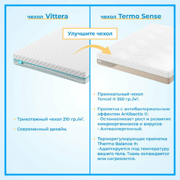 Топпер Promtex Latex 6 Топпер Promtex Latex 6
