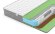 Матрас Denwir Best Balance Relax Foam TFK Матрас Denwir Best Balance Relax Foam TFK