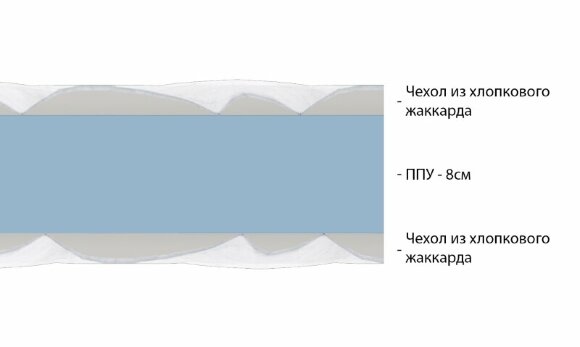 Матрас Vitaflex Foam Lounge 8 Матрас Vitaflex Foam Lounge 8
