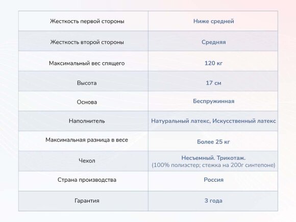 Матрас Dimax Твист Ролл Софт Матрас Dimax Твист Ролл Софт