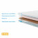 Топпер Promtex Latex Eco 3 / Cocos 3 Топпер Promtex Latex Eco 3 / Cocos 3