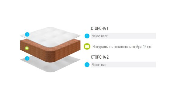 Матрас Lonax Round Cocos 15 Матрас Lonax Round Cocos 15