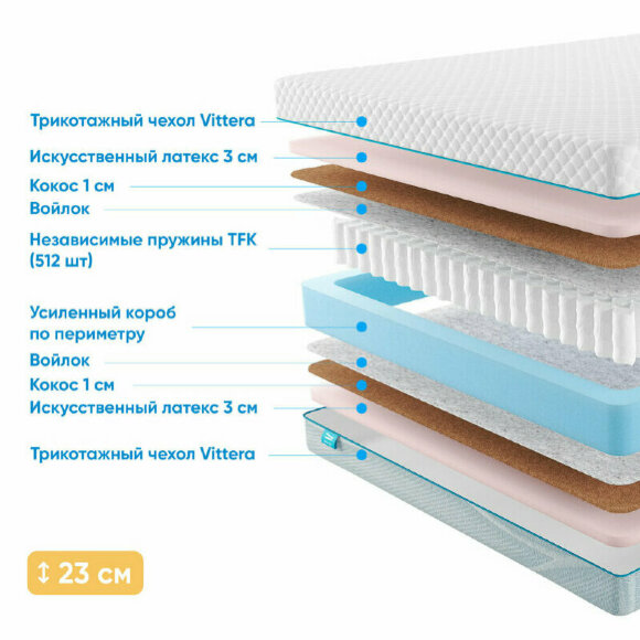 Матрас Promtex Soft Optima Матрас Promtex Soft Optima