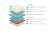 Матрас Lonax Latex-Cocos TFK Матрас Lonax Latex-Cocos TFK