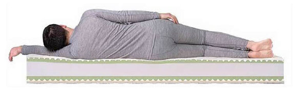 Матрас Dreamline Roll Massage Матрас Dreamline Roll Massage