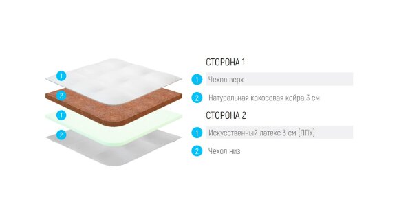 Топпер Lonax ППУ Cocos 6 Топпер Lonax ППУ Cocos 6