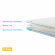 Топпер Promtex Memory 4 Топпер Promtex Memory 4