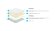 Топпер Lonax ППУ Latex 4
