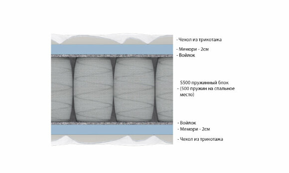 Матрас Vitaflex Visco S500 Матрас Vitaflex Visco S500