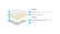 Топпер Lonax ППУ Latex 6 Топпер Lonax ППУ Latex 6