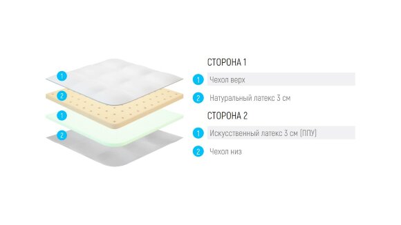 Топпер Lonax ППУ Latex 6 Топпер Lonax ППУ Latex 6