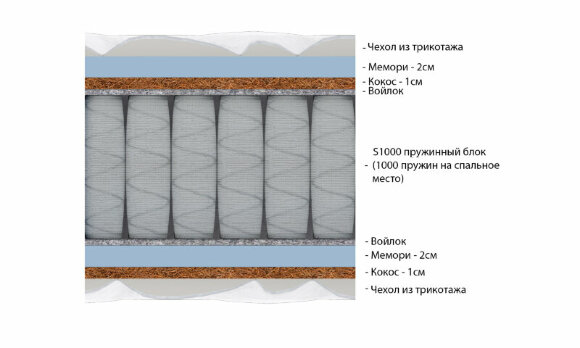 Матрас Vitaflex Visco-Hard S1000