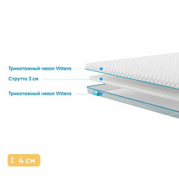 Топпер Promtex Strutto 3 Топпер Promtex Strutto 3