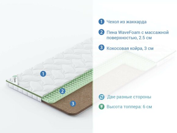 Топпер Clever FoamTop Firm Топпер Clever FoamTop Firm