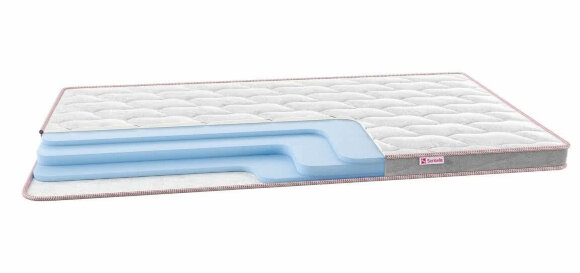 Матрас Sontelle Libre Roll 8 Матрас Sontelle Libre Roll 8