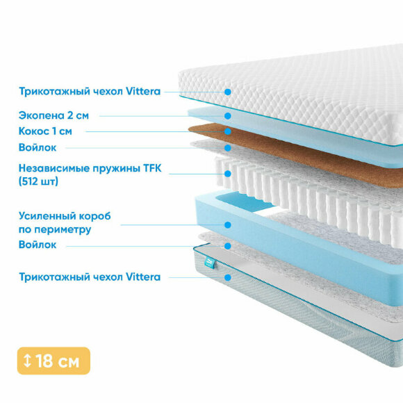 Матрас Promtex Soft Optima Side Матрас Promtex Soft Optima Side