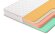 Матрас Denwir Top Eco Memo Soft 19 Матрас Denwir Top Eco Memo Soft 19
