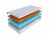 Матрас SkySleep Roller Cotton 10 Cocos