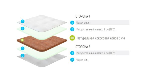 Топпер Lonax Cocos Dual ППУ 9 Топпер Lonax Cocos Dual ППУ 9