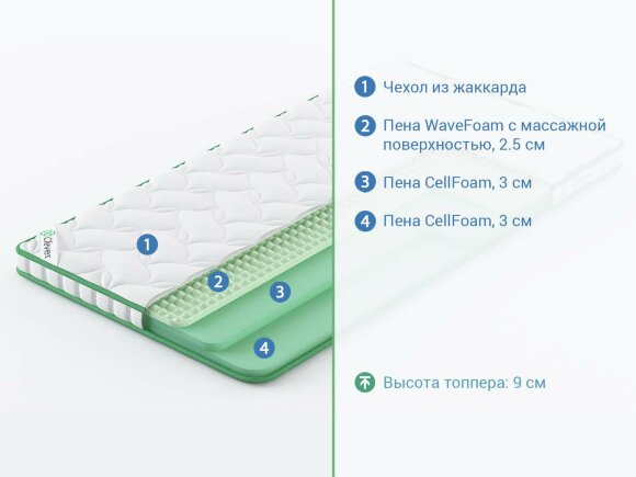 Топпер Clever FoamTop Wave High Топпер Clever FoamTop Wave High