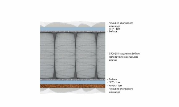 Матрас Vitaflex Foam-Middle Матрас Vitaflex Foam-Middle
