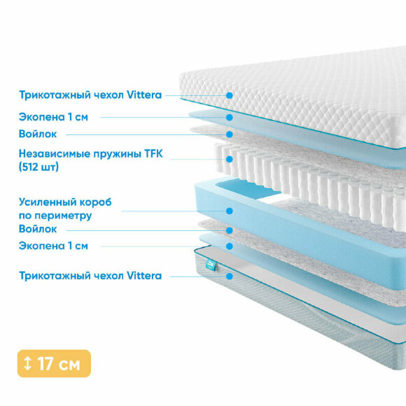 Матрас Promtex Soft Standart 1 Матрас Promtex Soft Standart 1