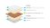 Топпер Lonax Cocos Dual Latex 6
