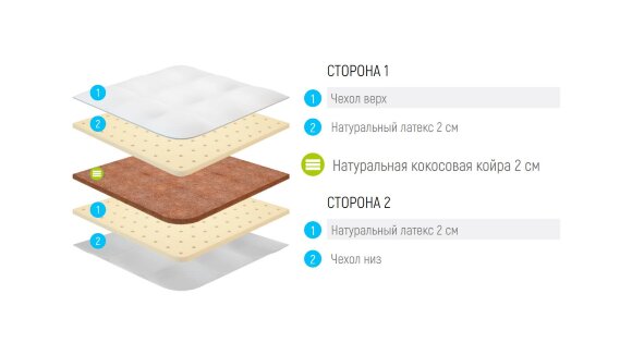Топпер Lonax Cocos Dual Latex 6