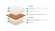 Топпер Lonax Cocos Dual Latex 9