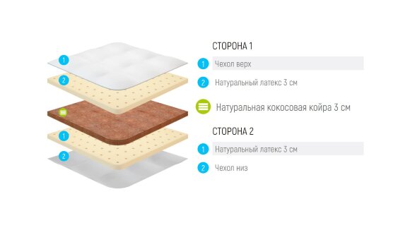 Топпер Lonax Cocos Dual Latex 9