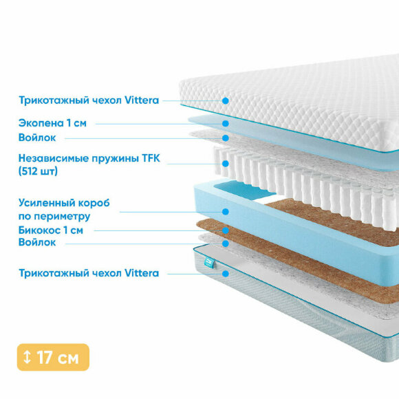 Матрас Promtex Soft Standart Bicocos 1 Матрас Promtex Soft Standart Bicocos 1