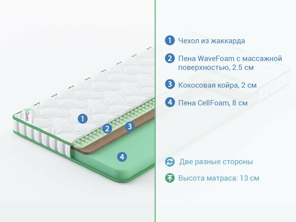 Матрас Clever Power Lite Матрас Clever Power Lite