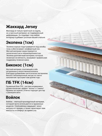 Матрас Sontelle Lotte Caspana Матрас Sontelle Lotte Caspana