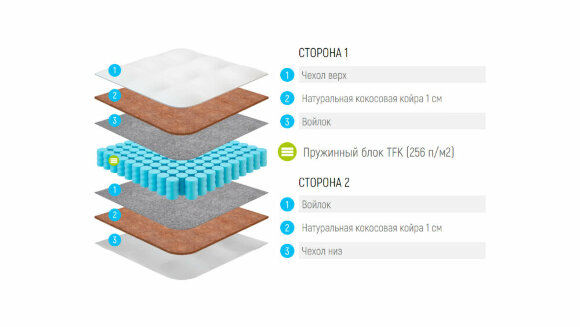 Матрас Lonax Baby Cocos TFK (Жаккард) Матрас Lonax Baby Cocos TFK (Жаккард)