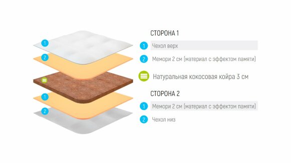 Топпер Lonax Cocos Dual Memory 7 Топпер Lonax Cocos Dual Memory 7