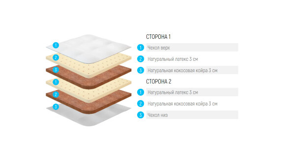 Матрас Lonax Baby Fusion (Жаккард) Матрас Lonax Baby Fusion (Жаккард)