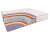 Матрас BeautySon Life Prestige S600