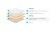 Топпер Lonax Dual Relax Latex Memory 6 Топпер Lonax Dual Relax Latex Memory 6