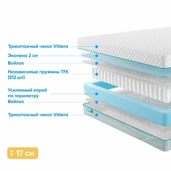 Матрас Promtex Soft Standart Side Матрас Promtex Soft Standart Side