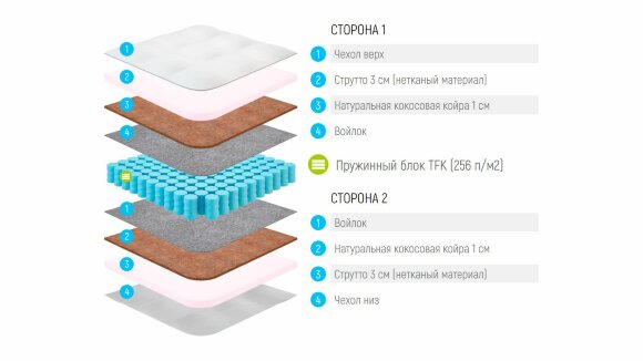 Матрас Lonax Strutto-Cocos TFK Матрас Lonax Strutto-Cocos TFK