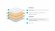 Топпер Lonax Dual Relax Memory 6 Топпер Lonax Dual Relax Memory 6