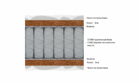 Матрас Vitaflex Hard 3 S1000 Матрас Vitaflex Hard 3 S1000