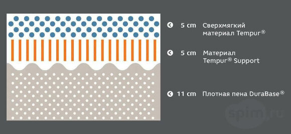 Матрас Tempur Cloud Supreme 21 Матрас Tempur Cloud Supreme 21