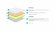 Топпер Lonax Dual Relax Memory ППУ 6