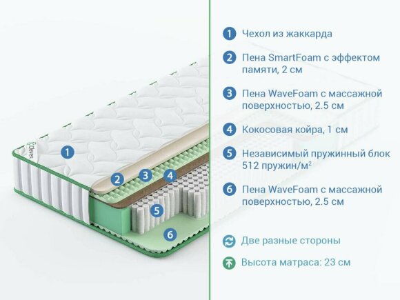 Матрас Clever Effect Hard S1000 Матрас Clever Effect Hard S1000
